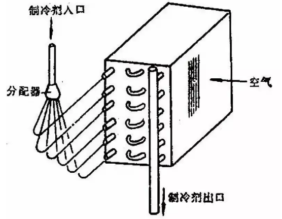 唐縣翅片式蒸發(fā)器