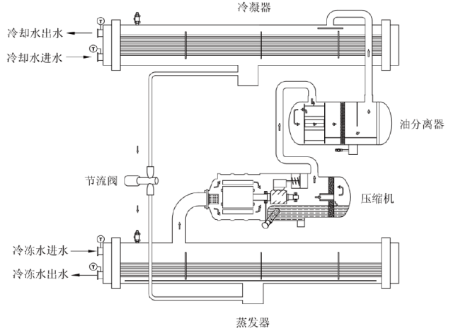 螺桿式冷水機組工作原理